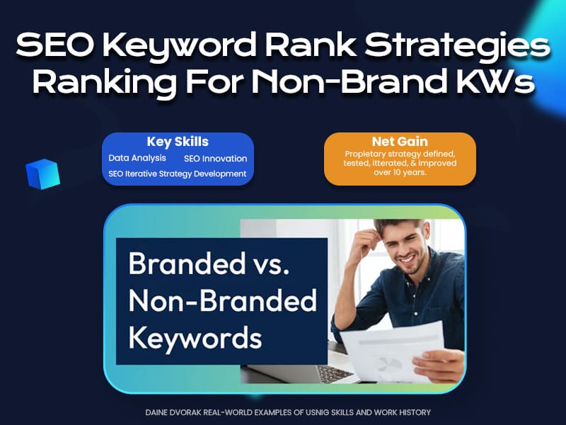 Daine Dvorak presents SEO Keyword Rank Strategies for Non-Brand Keywords, highlighting key skills in data analysis, SEO innovation, and iterative strategy development, with a side-by-side comparison of branded versus non-branded keywords.