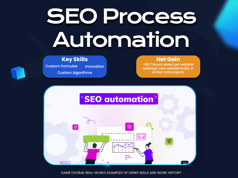 Graphic showcasing Daine Dvorak's SEO Process Automation with key skills in custom formulas, innovation, and algorithms.